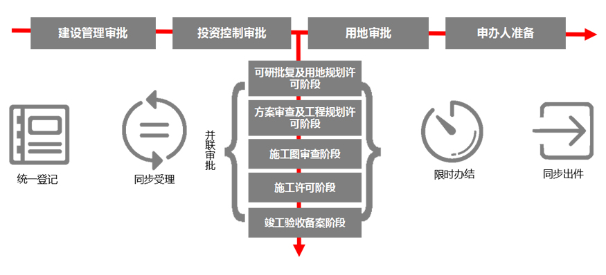 Image BIM数字化审图技术